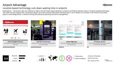 Location-Based Technology Trend Report Research Insight 1