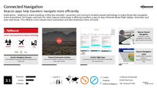 Targeted Advertising Trend Report Research Insight 4