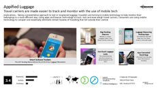 Location-Based Technology Trend Report Research Insight 6