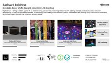 Beach Accessories Trend Report Research Insight 5