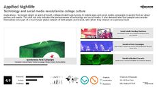 Club Trend Report Research Insight 2