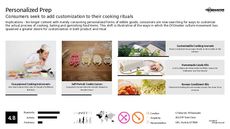 Personalized Experience Trend Report Research Insight 3