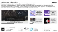 Subscription Trend Report Research Insight 2