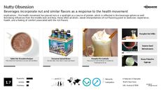 Peanut Trend Report Research Insight 4