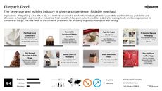Single-Serve Trend Report Research Insight 2