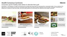 Beef Jerky Trend Report Research Insight 3