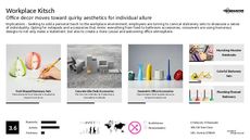 Co-Working Space Trend Report Research Insight 1