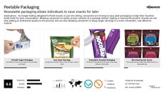 Packaged Food Trend Report Research Insight 8