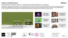 Candy Branding Trend Report Research Insight 8