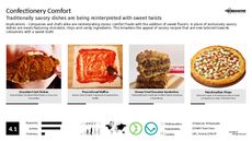 Candy Trend Report Research Insight 7
