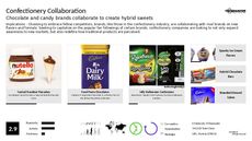 Candy Branding Trend Report Research Insight 4