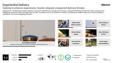 Drone Trend Report Research Insight 6