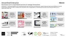 Social Enterprise Trend Report Research Insight 8