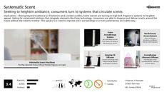 Household Trend Report Research Insight 3