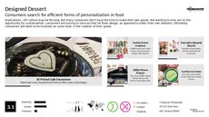 Brownie Trend Report Research Insight 8
