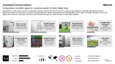 Daily Routine Trend Report Research Insight 5