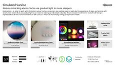Simulated Learning Trend Report Research Insight 8
