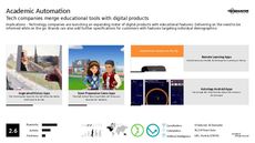 Educational Tech Trend Report Research Insight 6
