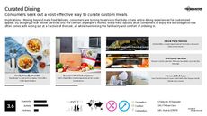 Custom Food Trend Report Research Insight 5