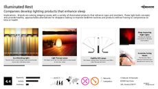 Alarm Clock Trend Report Research Insight 2