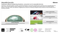 Smart Security Trend Report Research Insight 3