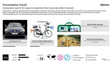 Preventative Measure Trend Report Research Insight 6