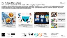 Parenthood Trend Report Research Insight 6