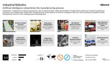 Artificial Intelligence Trend Report Research Insight 1