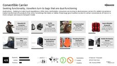 Style and Preference Trend Report Research Insight 6