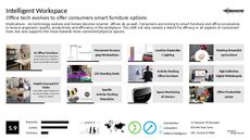 Office Tech Trend Report Research Insight 1