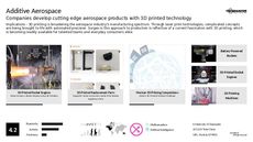 3D Printed Architecture Trend Report Research Insight 2
