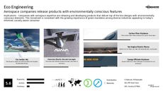 Green Design Trend Report Research Insight 2