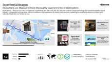 Targeted Advertising Trend Report Research Insight 6