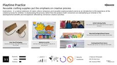 Playtime Trend Report Research Insight 7