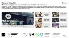 Emotional Marketing Trend Report Research Insight 5