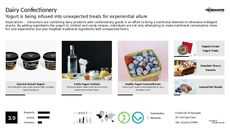 Candy Trend Report Research Insight 8
