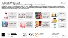 Vitamin C Trend Report Research Insight 1