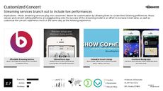 Custom Play Trend Report Research Insight 6