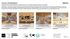 Food Display Trend Report Research Insight 4