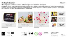 Truffle Trend Report Research Insight 7