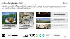 Community Hub Trend Report Research Insight 1