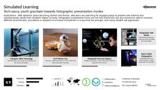 Student Tech Trend Report Research Insight 3