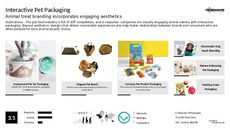 Interactive Branding Trend Report Research Insight 3