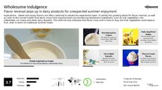 Calcium Trend Report Research Insight 1