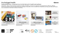 Healthcare App Trend Report Research Insight 3