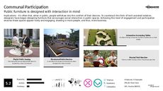 Shared Space Trend Report Research Insight 6