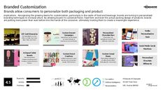 Custom Food Trend Report Research Insight 6