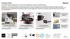 DIY Food Trend Report Research Insight 3