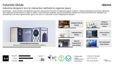 Industrial Design Trend Report Research Insight 5
