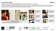 Retail App Trend Report Research Insight 3
